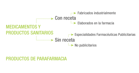 esquema medicamentos