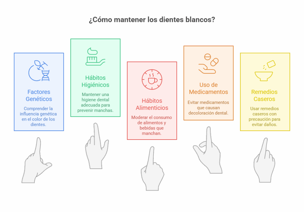 Blanqueamiento Dental. Lo que debes saber 1 cómo mantener los dientes blancos
