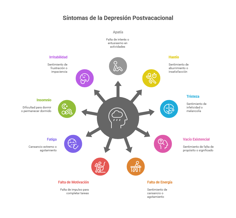 Combate la Depresión Postvacacional 1 síntomas de la depresión postvacacional