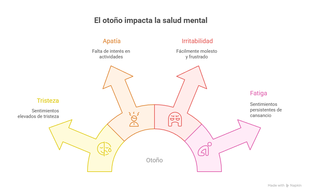 Otoño y salud mental