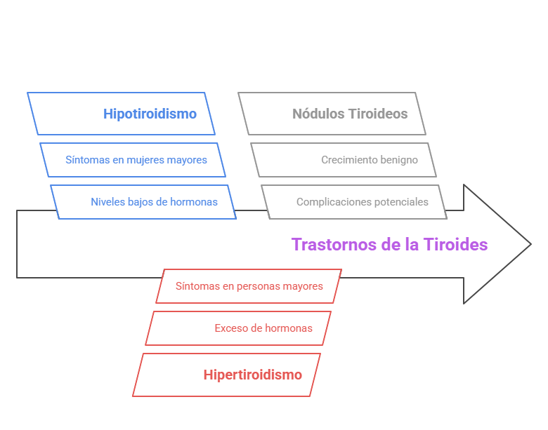 sintomas tiroides