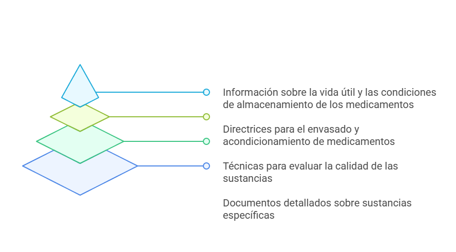 Farmacopea: Definición y Origen del Concepto 3 ilustración de la estructura de la farmacopea