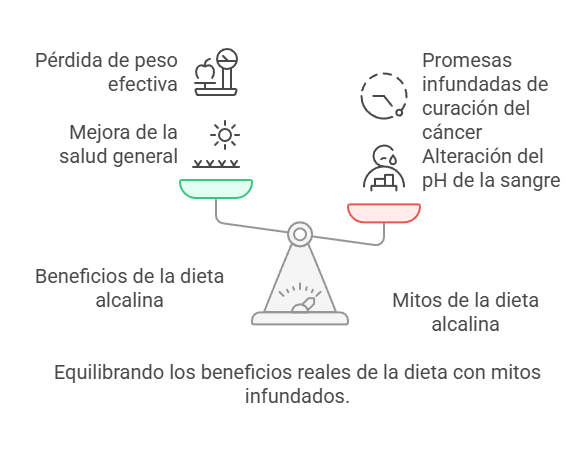 Qué es y en qué Consiste la Dieta Alcalina 2 beneficios dieta alcalina