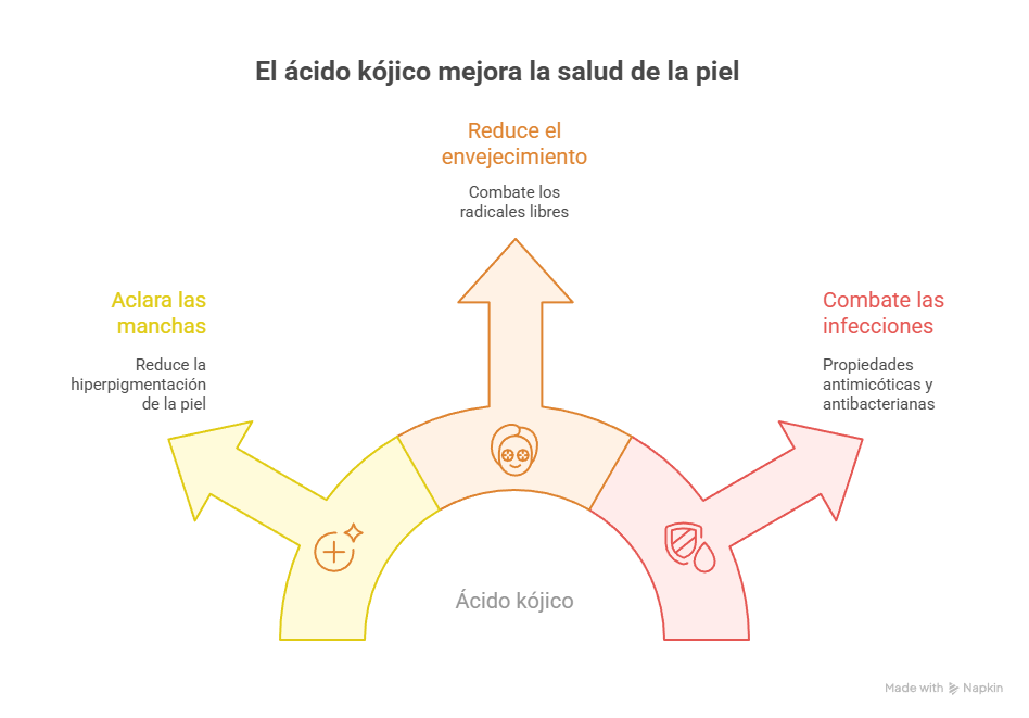 Ácido Kójico: todo lo que debes saber antes de usarlo 1 beneficios del ácido kójico para la piel