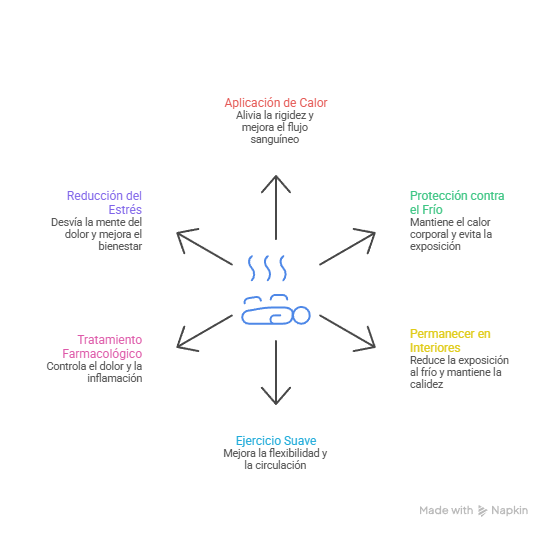 Artritis reumatoide y frío: cómo aliviar el dolor articular 1 estrategias para el dolor por artritis